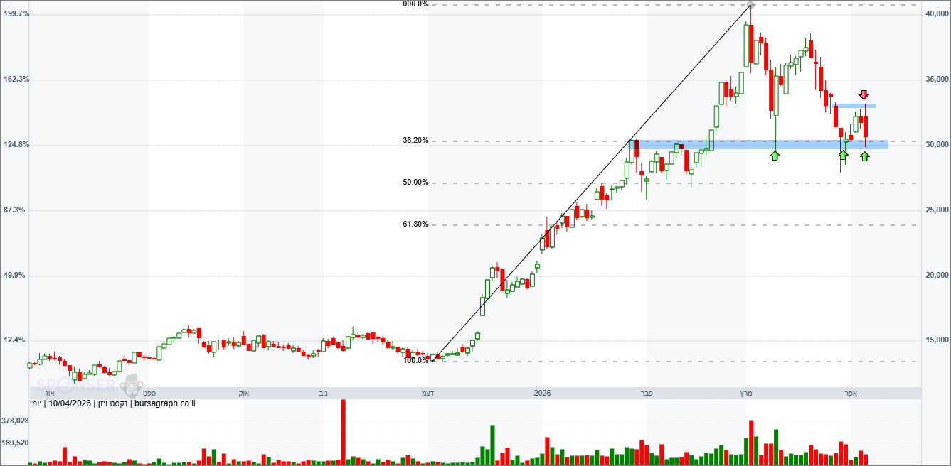 נקסט ויז’ן נקסט ויז’ן